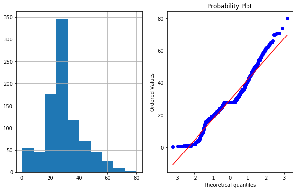 linearly separable data